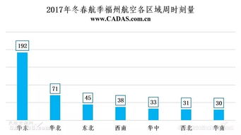 海航旗下國(guó)內(nèi)航空公司時(shí)刻資源分布簡(jiǎn)析及其對(duì)國(guó)內(nèi)貿(mào)易代理業(yè)務(wù)的協(xié)同價(jià)值