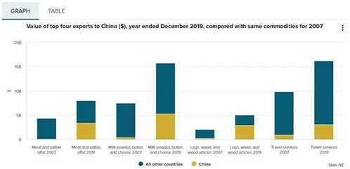 疫情沖擊下新西蘭供應(yīng)鏈危機(jī) 最大貿(mào)易伙伴的依賴(lài)與互聯(lián)網(wǎng)銷(xiāo)售的挑戰(zhàn)